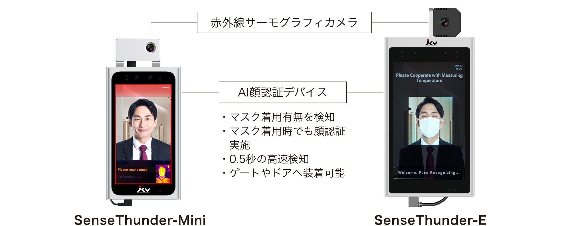 SenseThunder-Mini SenseThunder-E