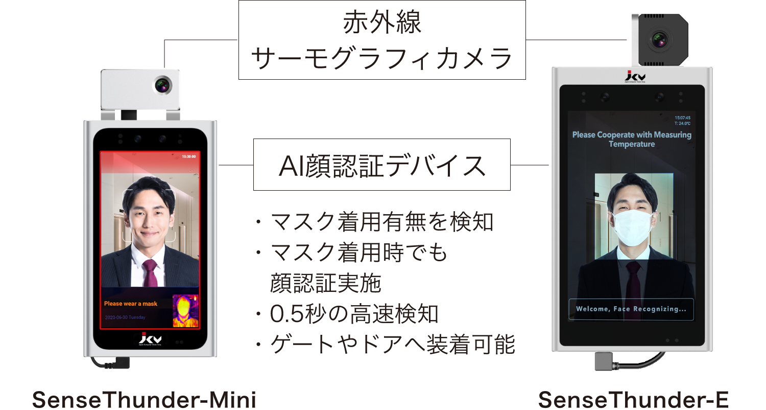 SenseThunder-Mini SenseThunder-E