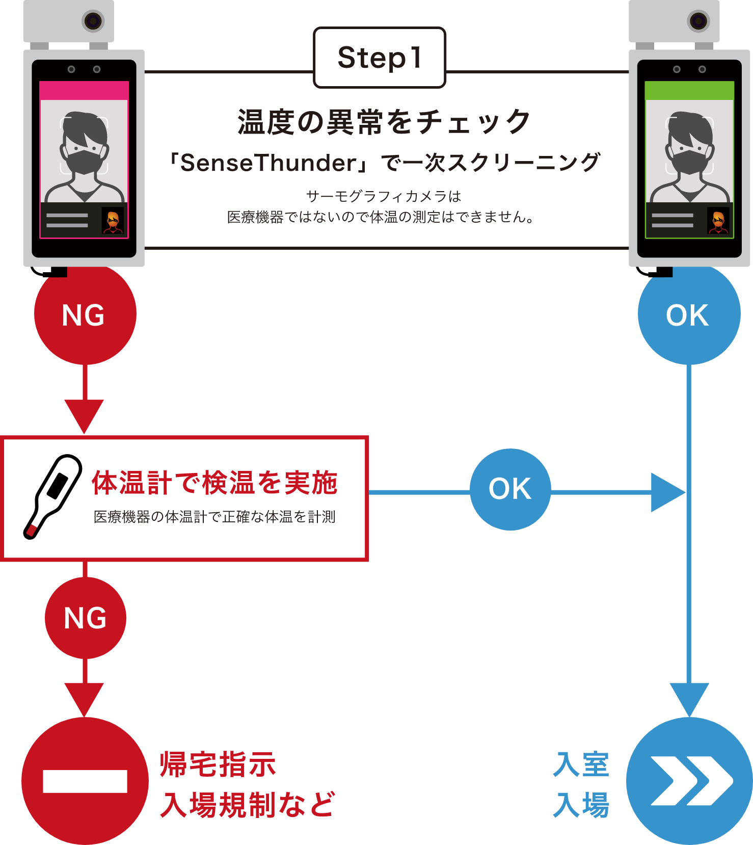 サーモグラフィーカメラ運用方法