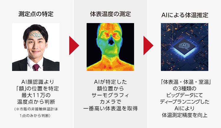 サービスの特徴