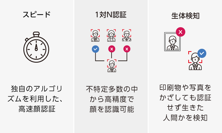 サービスの特徴