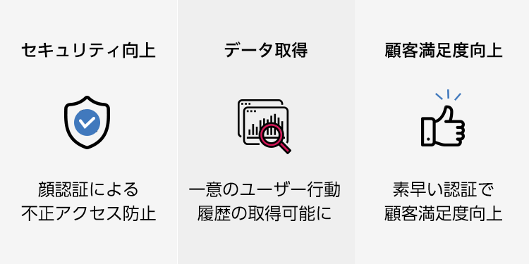 サービスの特徴