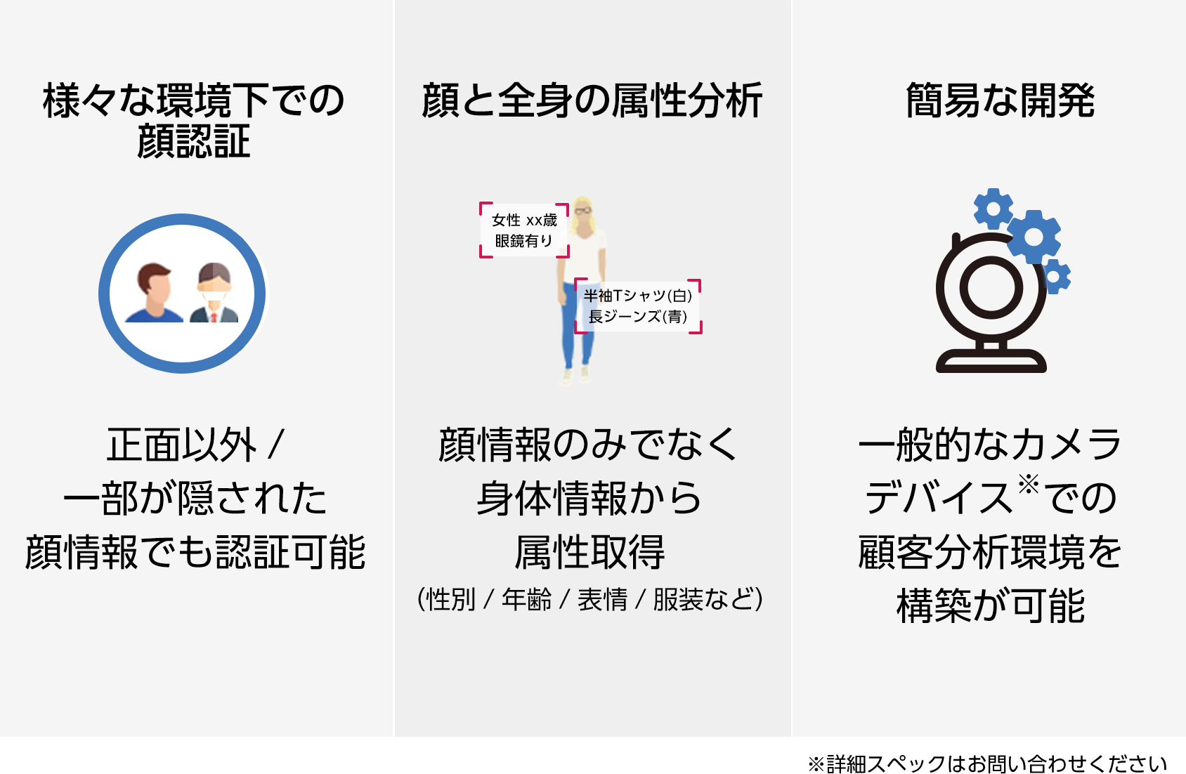 サービスの特徴