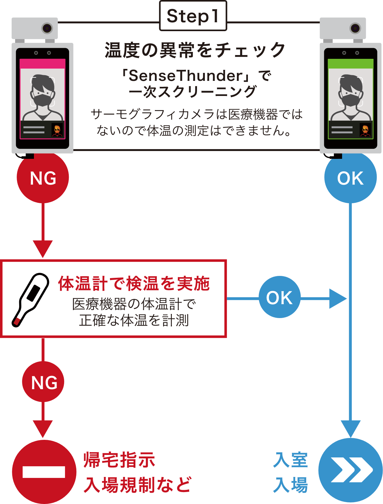 サーモグラフィーカメラ運用方法