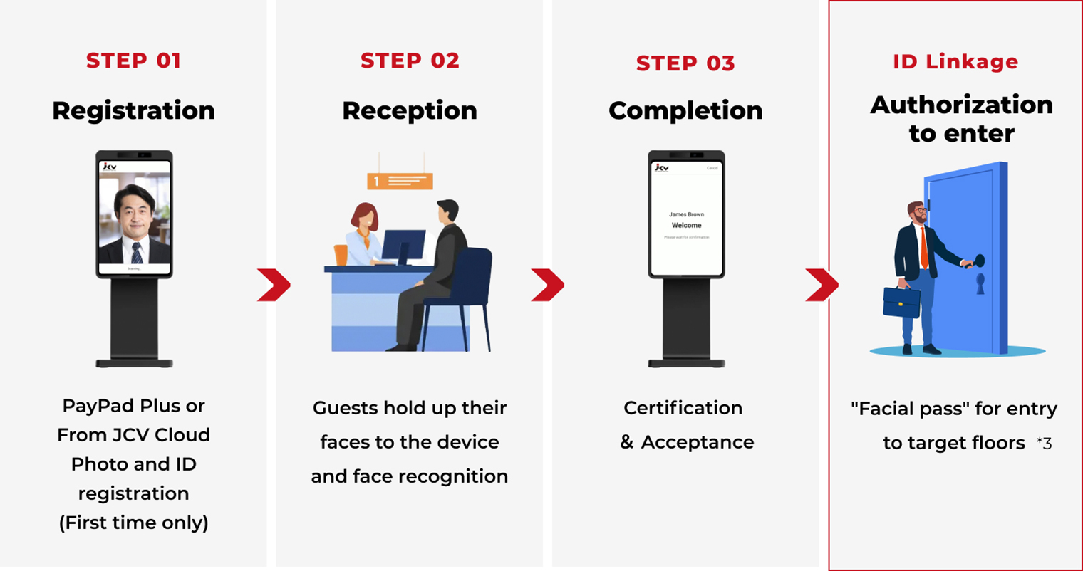 JCV Cloud Lobby Base APP STEP