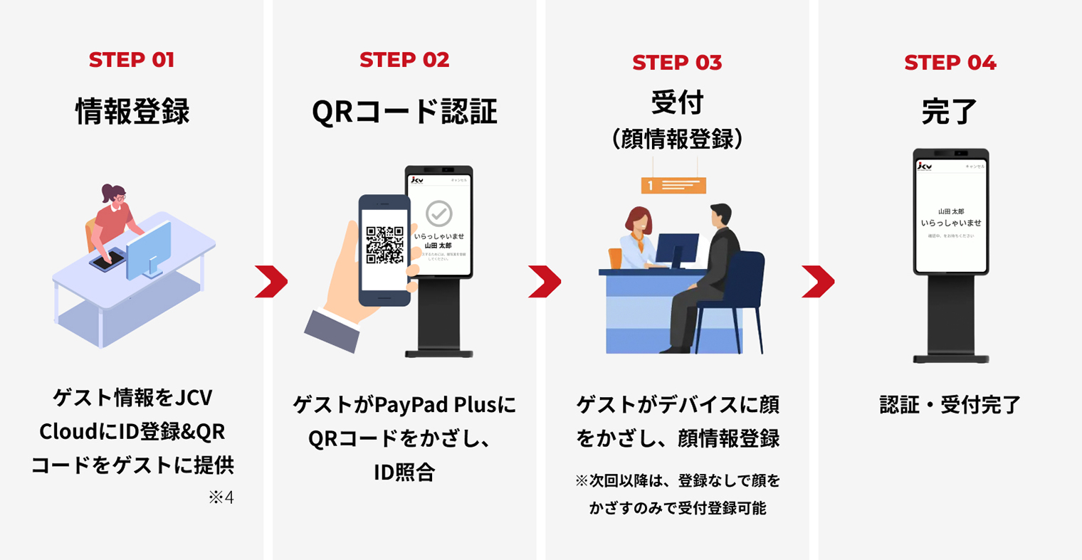 JCV Cloud Lobby Base APPのステップ