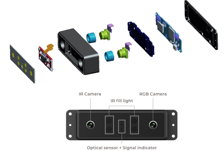configuration diagram