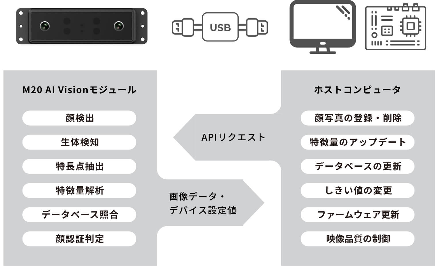 機器構成図