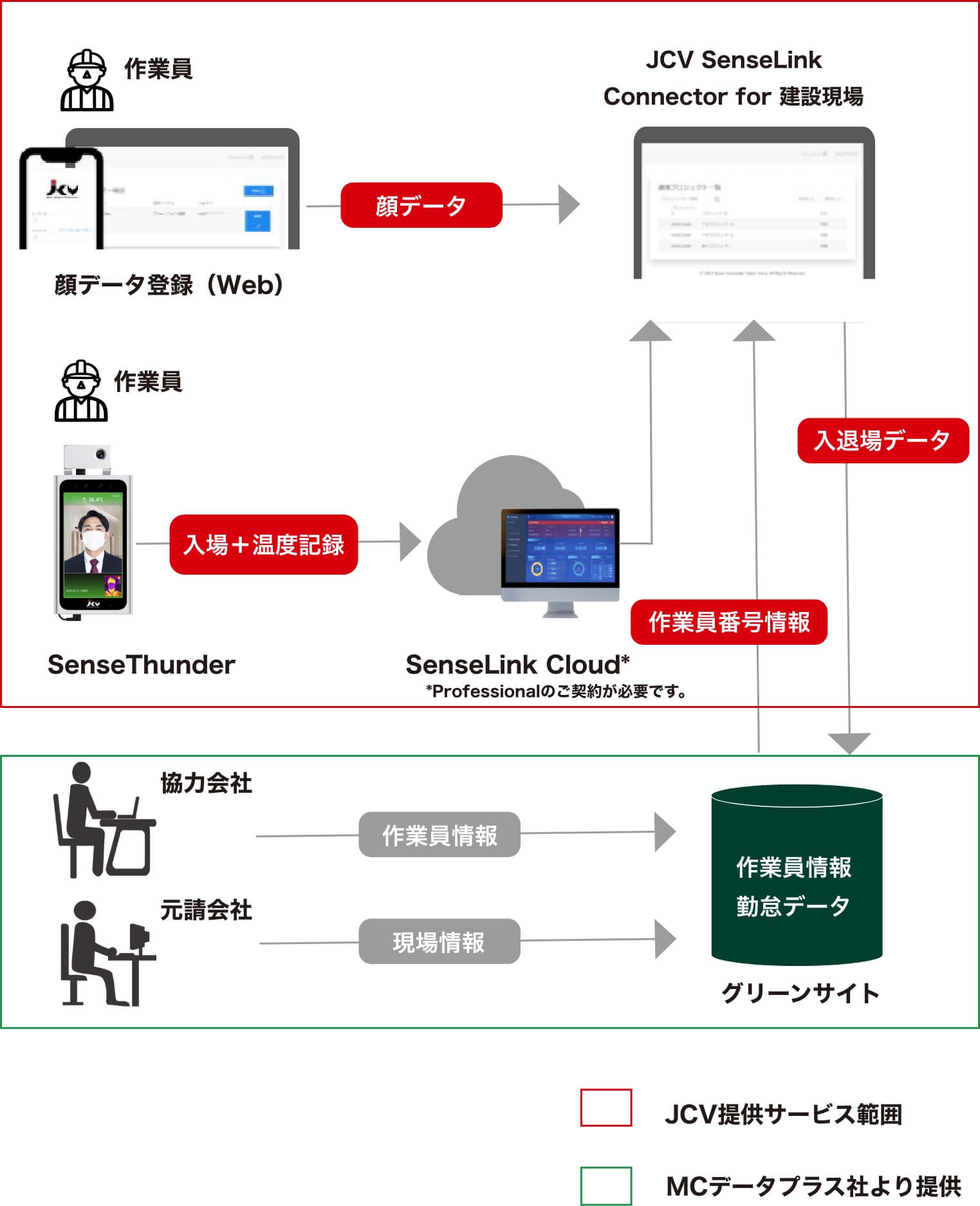 連携図