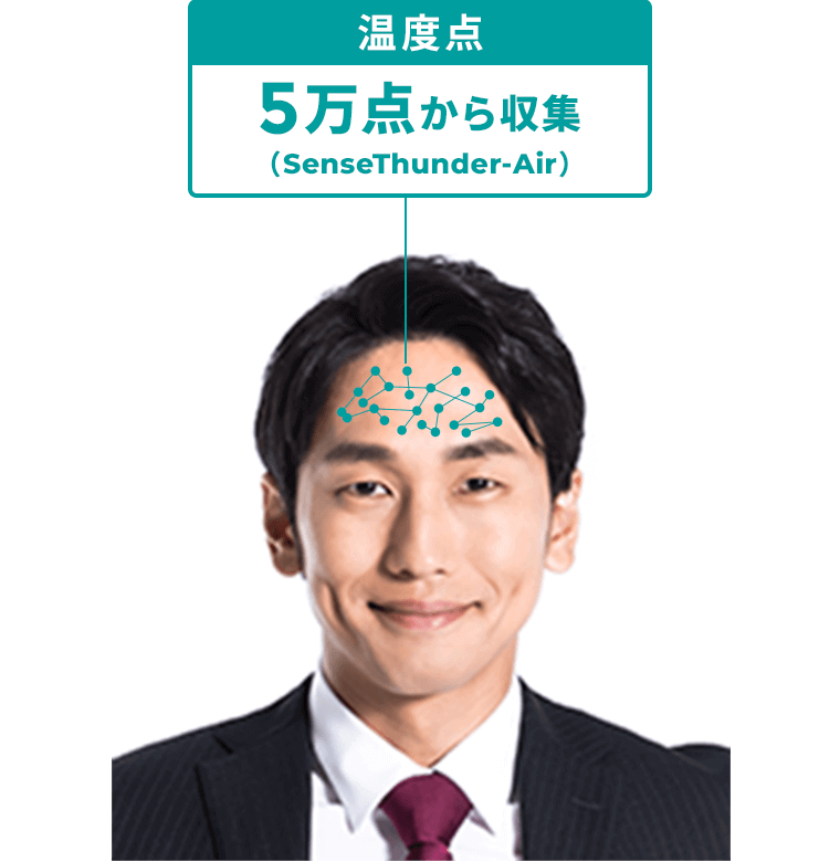 温度点は5万点から収集(SenseThunder-Airの場合)