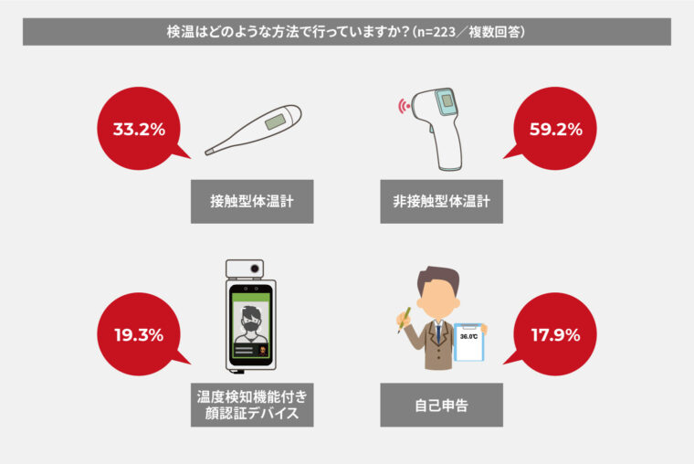 タイミング 検温 37.5度以上は「お引き取り願います」、日本企業が感染対策に本腰