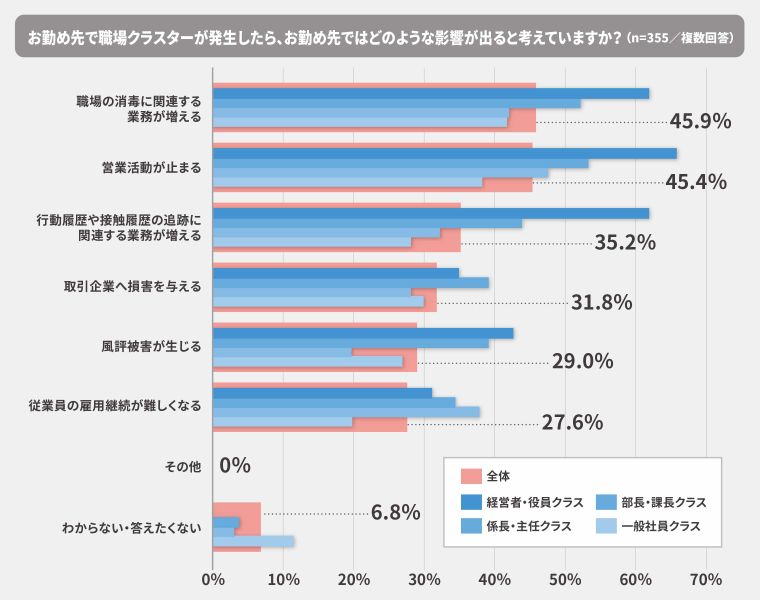 コロナ ウイルス いつから 流行っ た