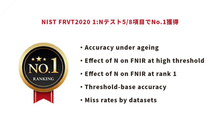 NIST FRVT2020 1:Nテスト5/8項目でNo.1獲得