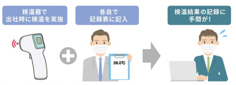 体温を記録 管理するツールは 表計算ソフト アプリ 効率的な管理ができるのは コラム Jcv 日本コンピュータビジョン株式会社